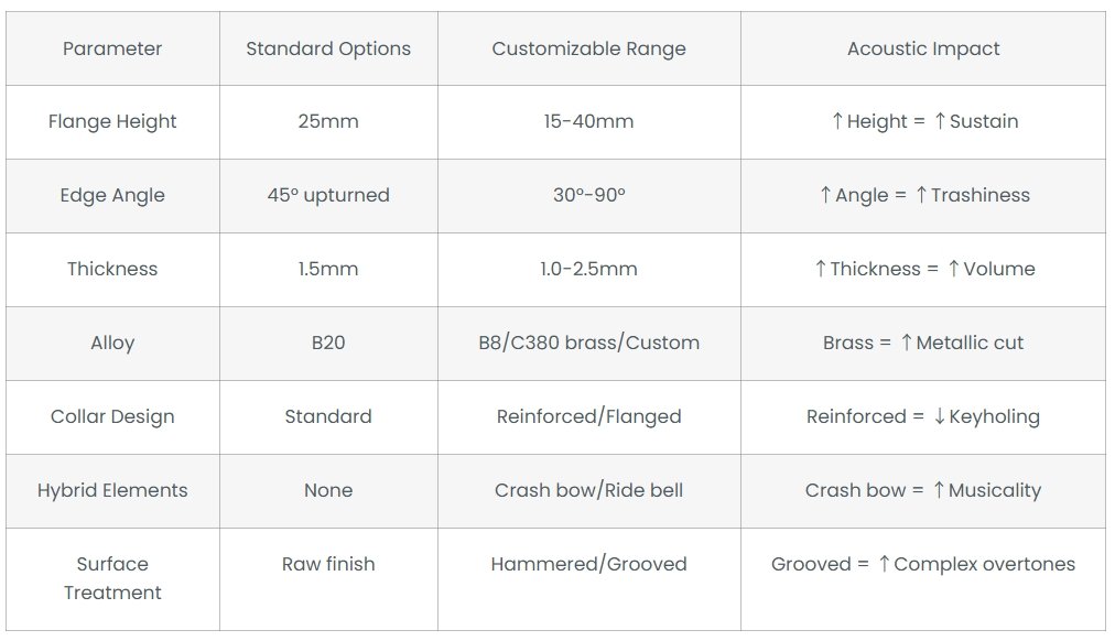 index china